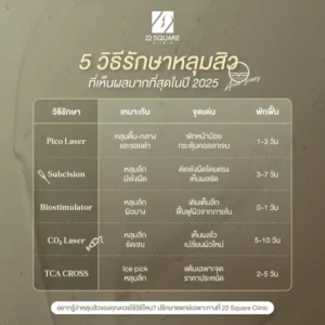 5-วิธีรักษาหลุมสิว