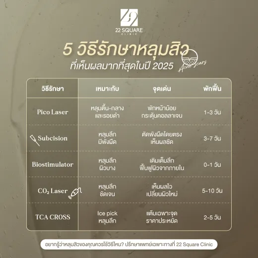 5-วิธีรักษาหลุมสิว