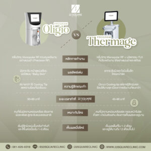 อินโฟกราฟิกเปรียบเทียบความแตกต่างระหว่าง Oligio และ Thermage FLX เทคโนโลยียกกระชับใบหน้าแบบไม่ต้องผ่าตัด โดย 22 Square Clinic