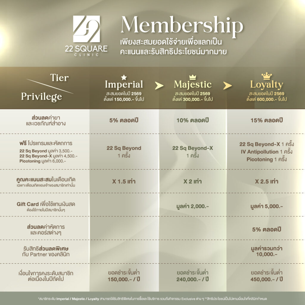 22 Square Family Membership | 22 Square Clinic - คลินิกผิวหนังและความ ...